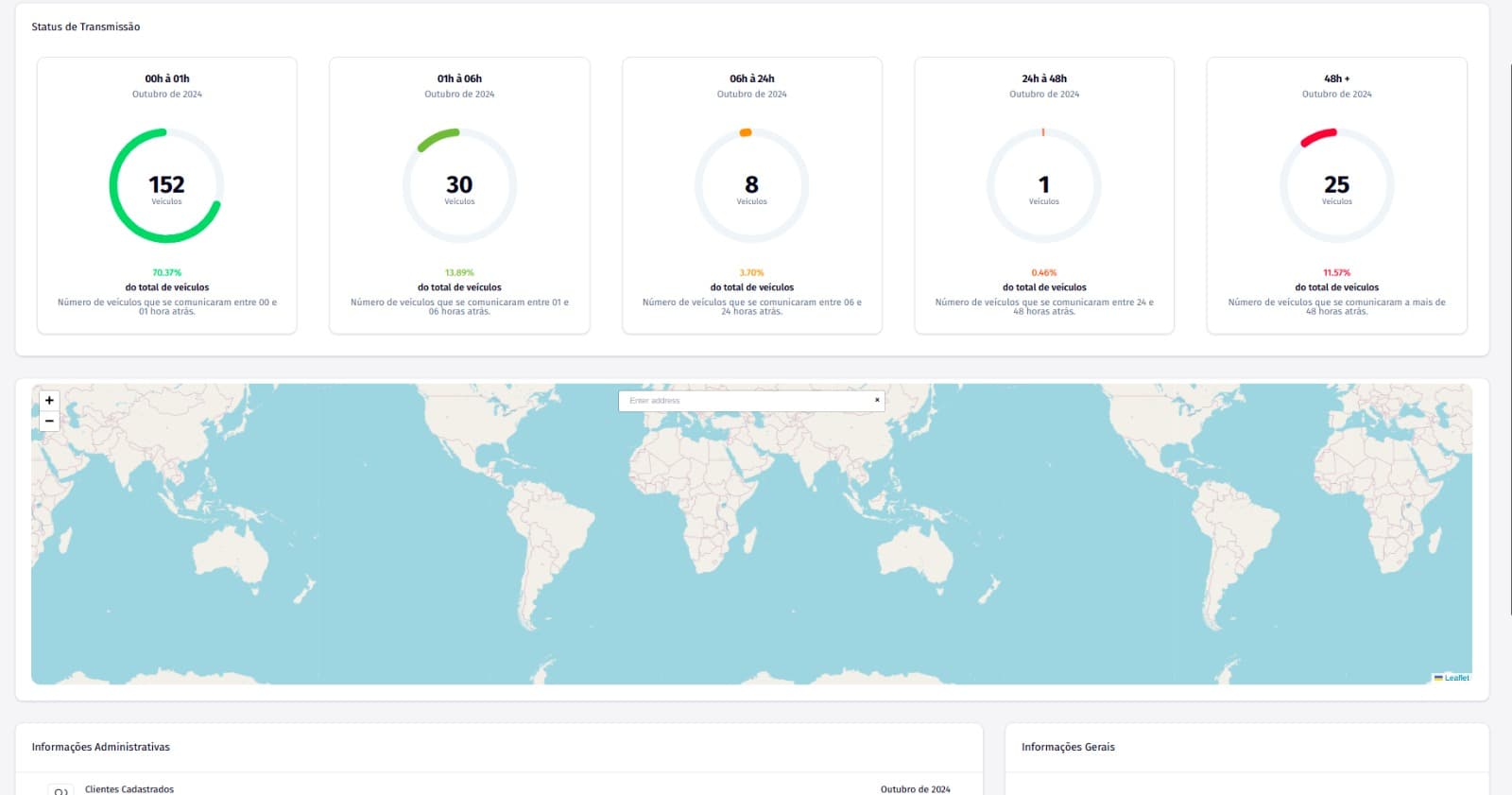 Painel da plataforma com o status de transmissão da frota